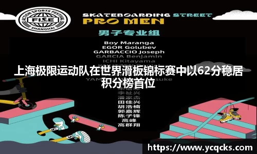 上海极限运动队在世界滑板锦标赛中以62分稳居积分榜首位